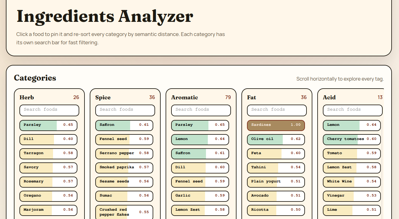 Ingredients Analyzer project preview