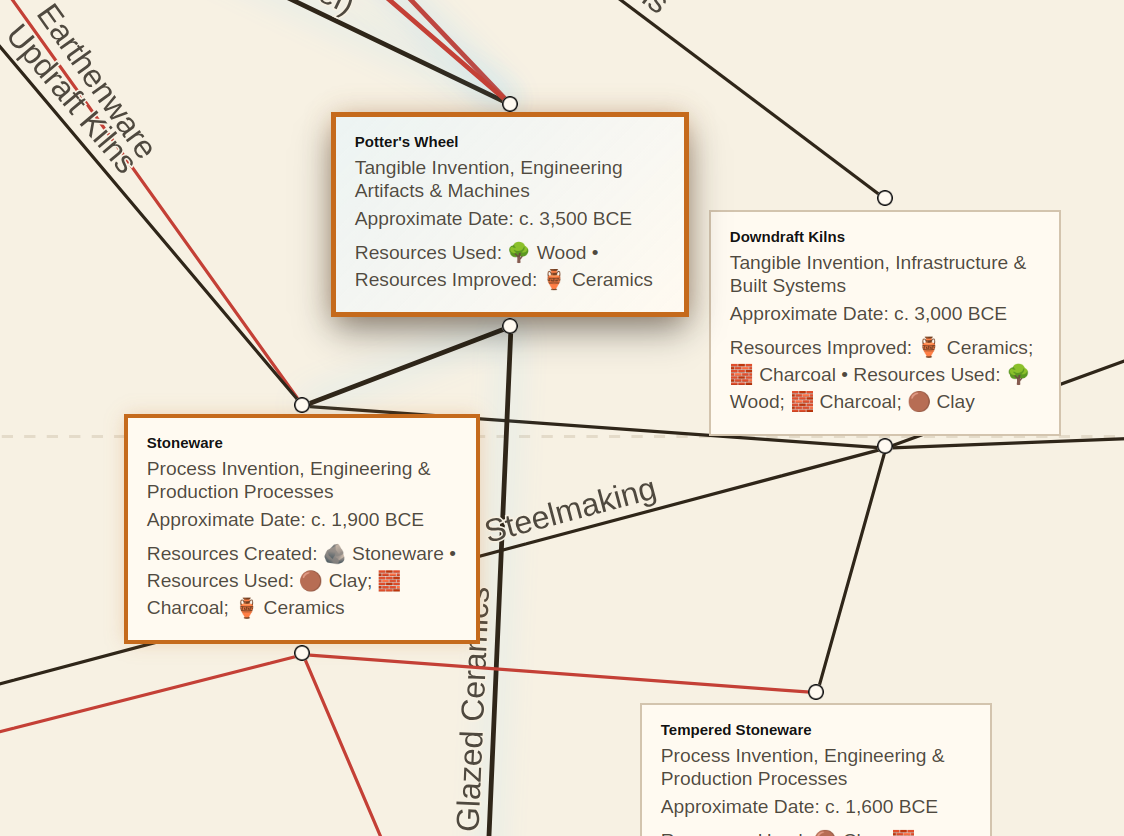 Tech Tree project preview